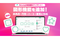 株式会社Mavericksは、動画生成AI「NoLang」の動画編集画面に図形機能を追加。四角形・円形・ハート・星形の4種の図形でテキストや画像に枠線・背景色の装飾を手軽に付与可能に