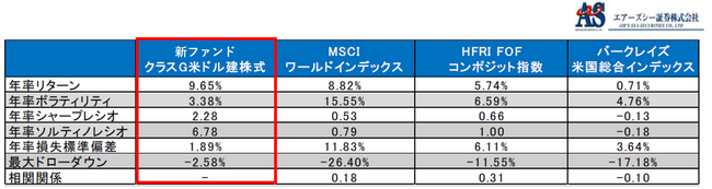 エアーズシー証券株式会社本社