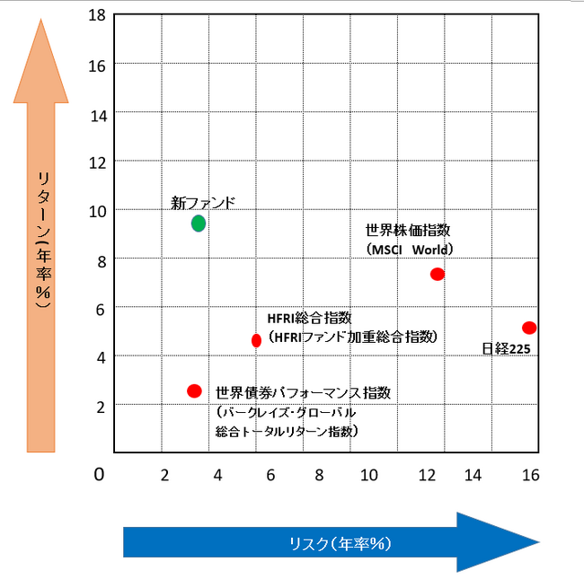エアーズシー証券株式会社本社
