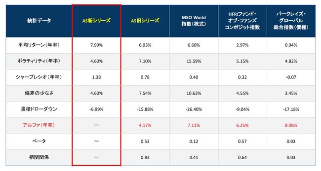 エアーズシー証券株式会社本社