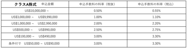 エアーズシー証券株式会社本社