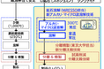 NEDO先導研究プログラムに「親和型リチウム分離回収技術の研究開発」が採択