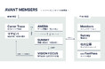 キャリアオーナーシップ人材を事業成長の力に変え人材不足問題を解消する~「AVANT MEMBERS」による人的資本経営~