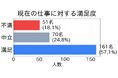 キャリア自律時代の到来 ― 社会人の42.6%が転職検討「会社にしがみつかない」働き方への転換が鮮明に