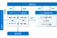 「サステナビリティ委員会」設置に関するお知らせ