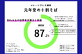 【現地調査の結果を公表】元年堂の十割そば マレーシアで満足度87%