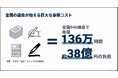 セムカン、総務省「自治体DX事例集」に議会のデジタル化事例として掲載