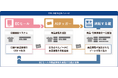 EC複数店舗一元管理システム「通販する蔵」商品属性登録を効率化する自動化ツール「AIタッガー」とのデータ連携開始のお知らせ
