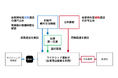 Uber Japan・日本郵便・加賀市日本初の公共ライドシェアドライバーによる貨客混載実証事業を開始