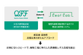 『中性子線育種 × 植物工場育種』による超高速育種でレタス品種開発へ。クォンタムフラワーズ&フーズ(QFF)とリーフ・ラボが共同研究を開始。