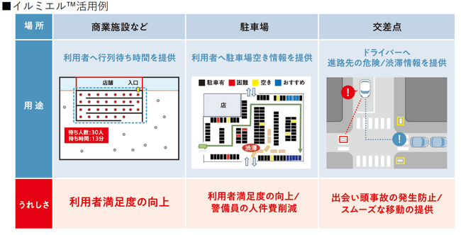 新技術】人やクルマの動きを広範囲・正確に把握・可視化、予測へ繋げる