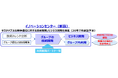 【株式会社ミライト・ワン】「イノベーションセンター」の新設