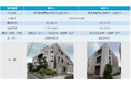 【西武建設株式会社】不動産開発事業への参入および第1号物件取得に関するお知らせ