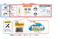 【株式会社ミライト・ワン】「水道スマートメーター遠隔監視システム」をクラウド化、水道事業体向けに提供開始~工業用水の運用維持管理を効率化~
