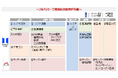 【株式会社ミライト・ワン】コンテナ型AIデータセンターの構築からクラウドサービス化まで一気通貫で提供する「ミライト・ワン コンテナDCワンストップソリューション」を提供開始