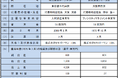 【株式会社ミライト・ワン】連結子会社2社の合併に関するお知らせ