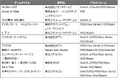 【日本ゲーム大賞2025 フューチャー部門】一般投票と選考委員会によって選ばれた期待の11タイトルが発表!