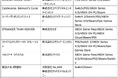 【日本ゲーム大賞2026 フューチャー部門】一般投票と選考委員会によって選ばれた期待の10タイトルが発表！