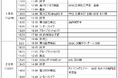 【12月19日・20日開催】パナソニックエナジー、住友金属鉱山、プライムプラネット登壇「バッテリー産業セミナー(BASC Battery College)@博多」を開催