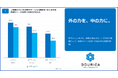 日本の大企業の人事職の業務実態調査「人事は内製」という常識に変化