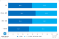 採用に関する実態調査2026「応募が来ない」×「辞めていく」採用が順調でない企業の二重苦が浮き彫りに
