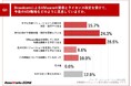 「金融機関のセキュリティ移行」に関する実態調査を実施