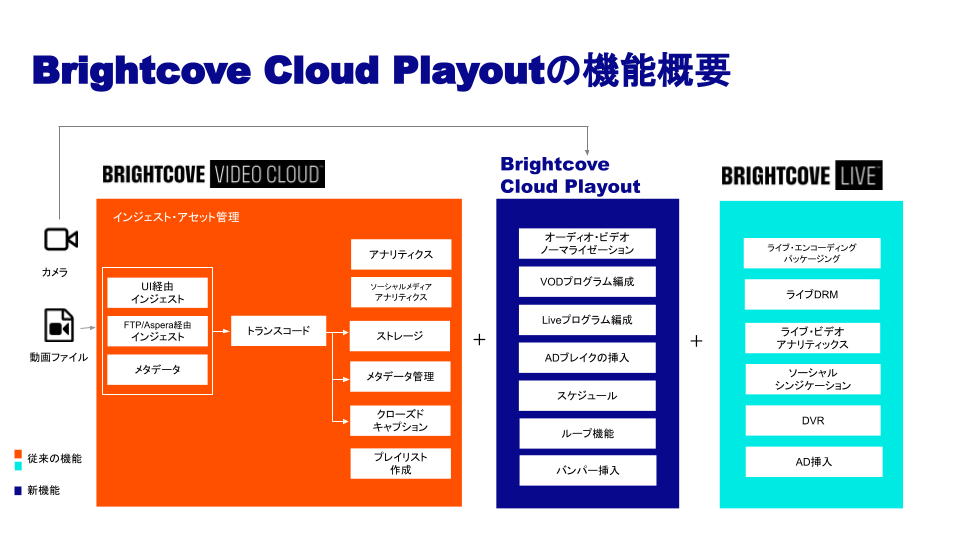 ブライトコーブ 新機能 Brightcove Cloud Playout の提供開始事前収録した動画やライブ動画を編成し配信することが可能にーamc Bookmyshow Sxswに採用開始ー ブライトコーブのプレスリリース