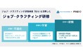 ファインド・シー、ヒューマネージ社と提携してアセスメントツールを活用したジョブ・クラフティング研修の提供を開始