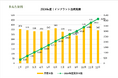 2024年度、きぬた歯科のインプラント治療本数が過去最高の年間4,156本を達成