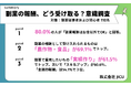 副業の報酬「お金以外でもOK」が80%|新しい価値交換時代の到来