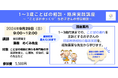 幼児のことばの相談に対応する専門職向けオンライン講座『1〜3歳ことばの相談・臨床実践講座～”ことばがゆっくり”なお子さんの初回相談〜』を開催