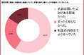 日本語教師（登録日本語教員）の学習費用は10万円未満が64.5%、最多の学習方法は「通信講座」31.2%