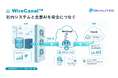 株式会社Qualiteg、社内システムと主要AIを安全につなぐ「WireCanal™」を一般提供開始―クレジットカード不要のフリープラン（0円）から利用可能