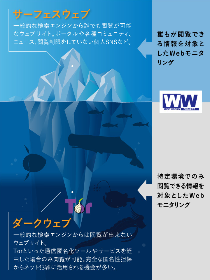 犯罪行為の温床 とも言われるダークウェブの調査サービスを提供開始 株式会社ワイズワークスプロジェクトのプレスリリース