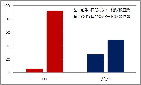 図2