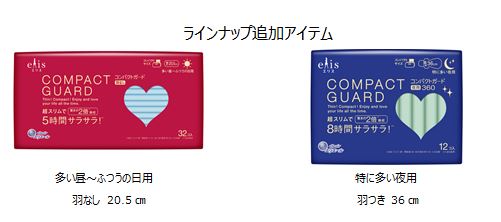 ナプキン市場をけん引する「羽なしタイプ」と「夜用タイプ」を投入