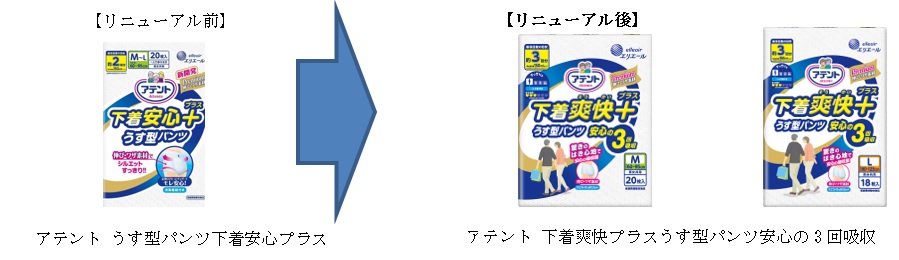 アテント 下着爽快プラスうす型パンツ安心の3回吸収」リニューアル発売 ｜大王製紙株式会社のプレスリリース