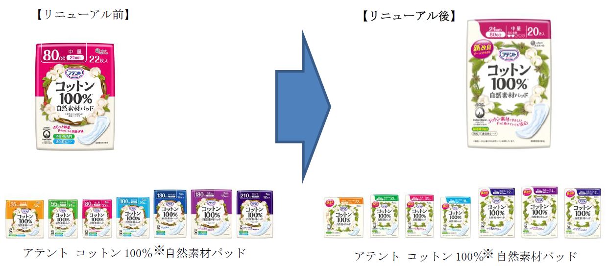 アテントコットン100％※自然素材パッド」リニューアル発売｜大王製紙株式会社のプレスリリース