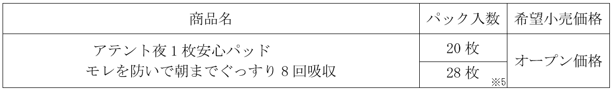 エリエール「アテント 夜1枚安心パッド モレを防いで朝までぐっすり8回吸収」新発売｜大王製紙株式会社のプレスリリース