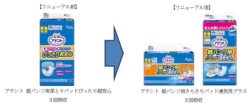 エリエール®「アテント® 紙パンツ用さらさらパッド通気性プラス」シリーズリニューアル発売｜大王製紙株式会社のプレスリリース