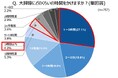 大掃除の面倒な場所ランキング、1位はキッチン周りの頑固な汚れ!簡単・時短お掃除術を専門家が紹介