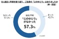 【新生活直前！調査レポート】「人の“心のゆとり”と“やさしい行動”の関係性」を調査