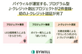 J-クレジット創出にてLED設備導入・ボイラー導入でもプロジェクト登録が完了。太陽光発電設備の導入では、バイウィル初のJ-クレジットが誕生