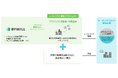 木原造林が、4県の森林からJ-クレジットを創出。J-クレジットとしては同社初のプロジェクト登録が完了。