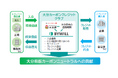 大分県の事業者による太陽光発電由来のJ-クレジットプログラム「大分カーボンクレジットクラブ」の会員募集を開始