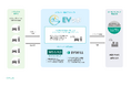 電気自動車導入による脱炭素効果をクレジット化する「EVラボ」、バイウィルと三井住友海上で共同登録が完了