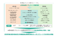 静岡県浜松市、地域企業・林業関係者・金融機関等とバイウィルが連携し、「浜松地域森林由来J-クレジット地産地消サイクル推進コンソーシアム」を設立