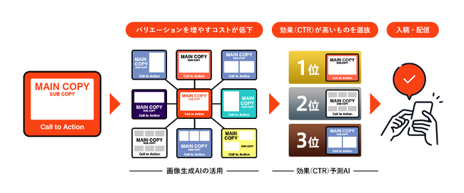 クリエイターAI