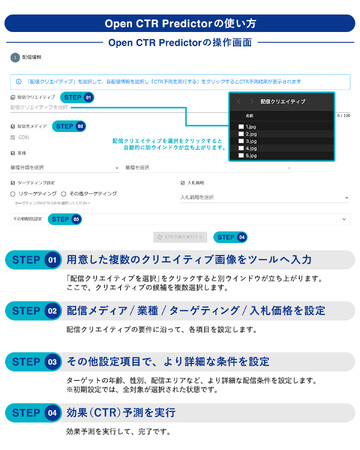 生成 AI時代の新た広告制作のフロー