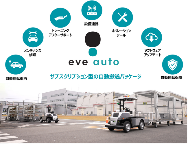自動運転EVを活用した屋外対応の自動搬送ソリューション「eve auto(R)」